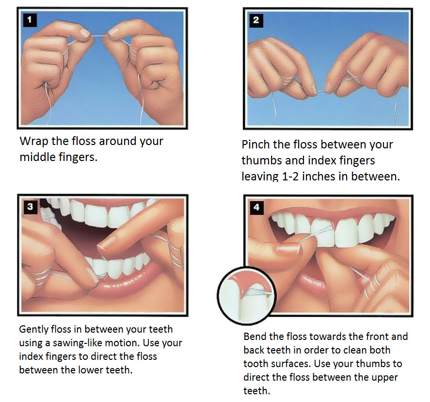 why and how to floss your teeth